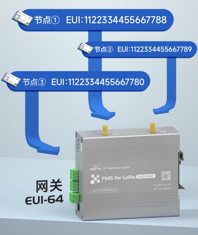 3 FMS星型组网产品