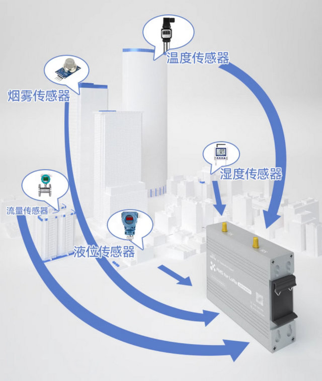 8 FMS星型组网产品