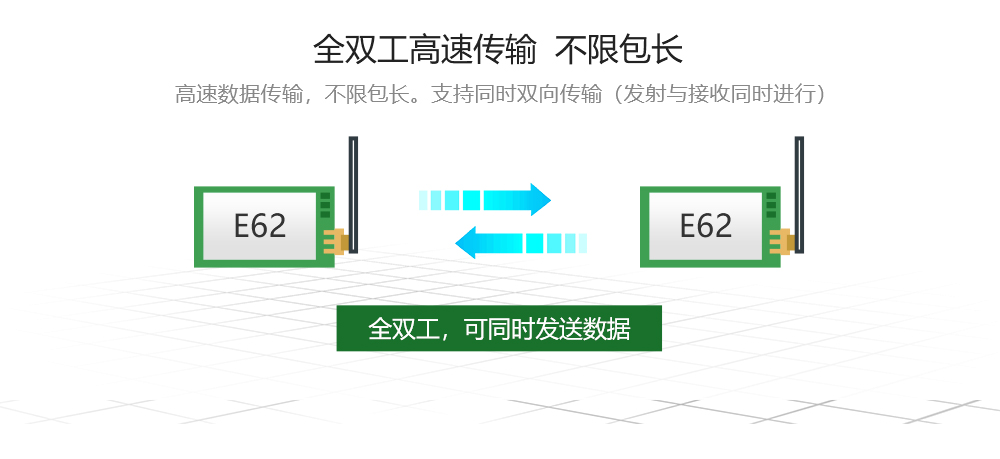 E62-433T20S 高速全双工无线模块   (2)