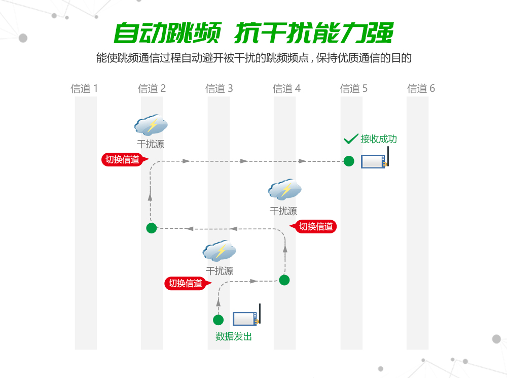 E62-433T20S 高速全双工无线模块   (4)