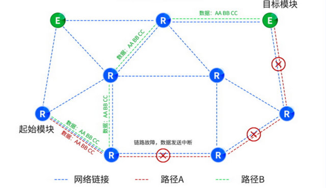 LoRa MESH 7