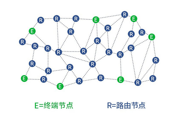 LoRa MESH 3